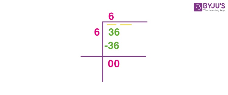 Square root of 36