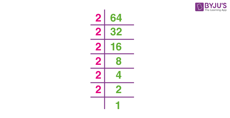 Square root of 64 by prime factors