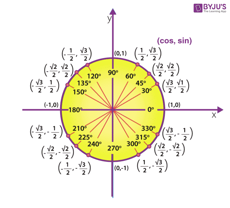 Tan 180 Tan 180 Degrees Value Of Tan 180 Degrees