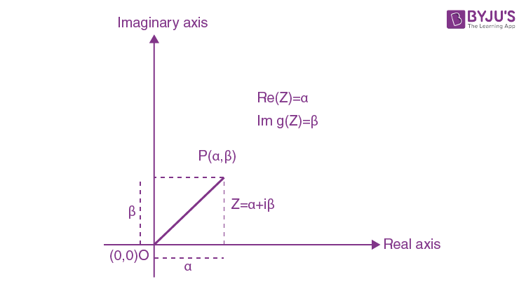 Complex number conversion outlet calculator