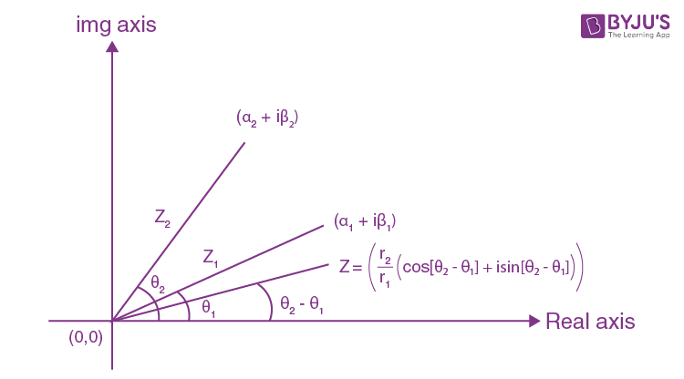 Complex Number Algebra