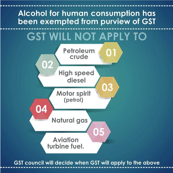 GST Council