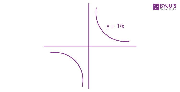 Rectangular Hyperbola