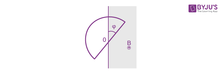 IE IRODOV Solutions Electromagnetic Induction Maxwell’s Equations Question 5