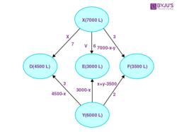 Linear Programming Problems | Linear Programming Study Material
