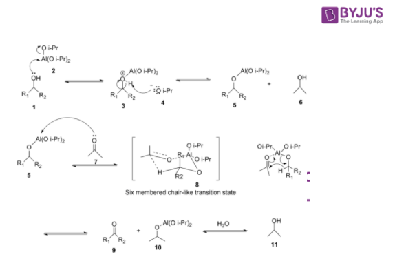 Oppenauer Oxidation Mechanism