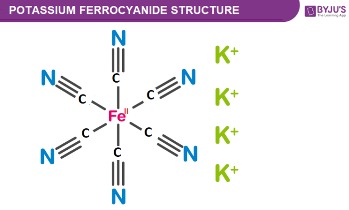 Potassium Ferrocyanide - Structure, Properties & Uses of K4Fe(CN)6