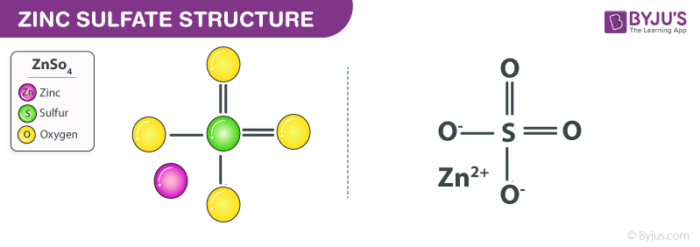 Zinc Sulfate structure