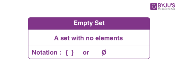 empty-set-definition-notation-example-and-properties-of-empty-set