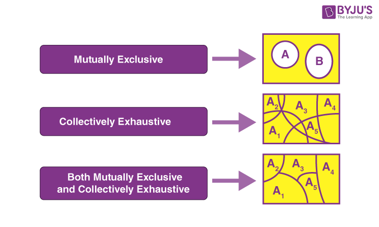 CLIP — Intuitively and Exhaustively Explained