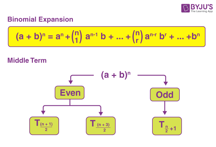 General And Middle Terms In Binomial Expansion Formulas And Examples 3496