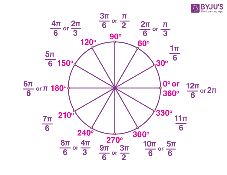 Formula of deals radian