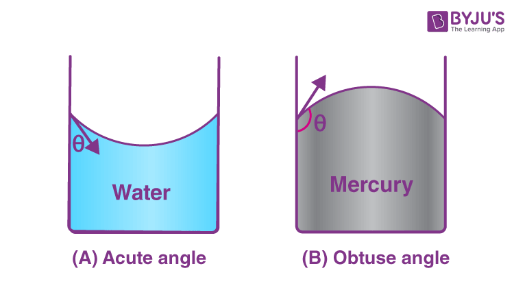 Temperature and Angle of Contact