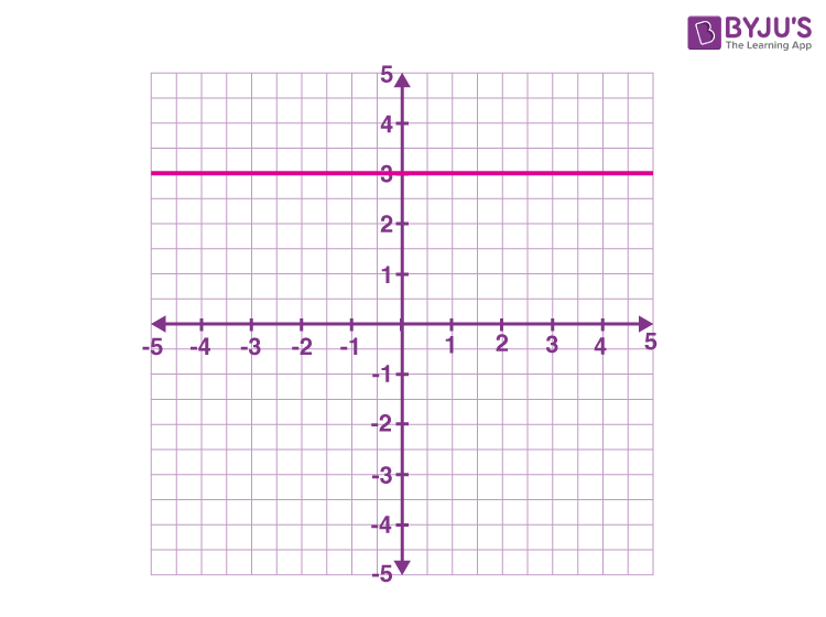 Chapter 4 Linear Jeopardy Template