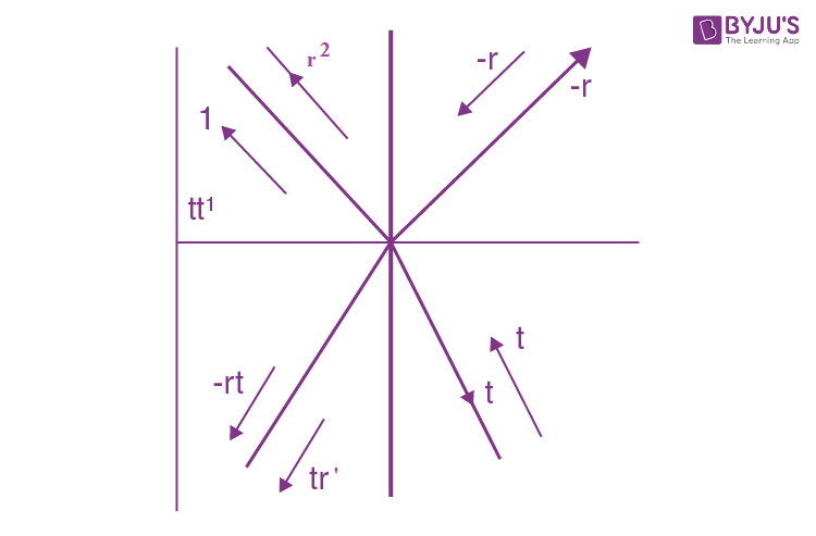 Solution Papers Interference Of Light IE Irodov 