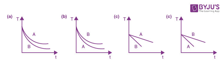 JEE Main 2019 April Physics Solved Paper