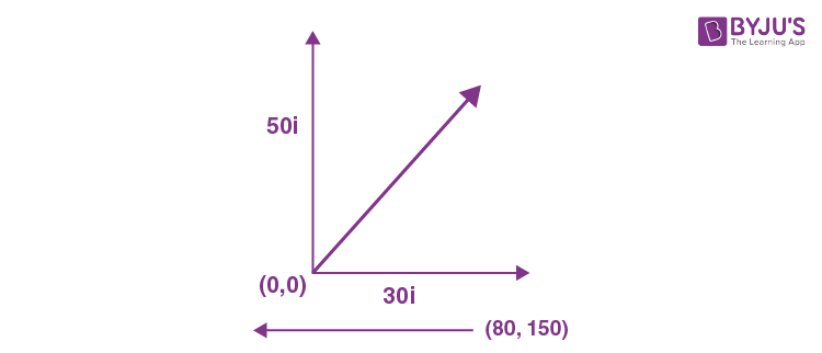 JEE Main 2019 April Physics Practice Paper