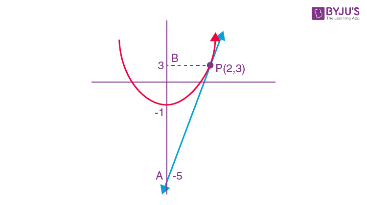 Jan JEE Main 2019 Maths Paper With Solutions