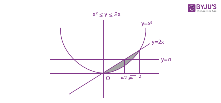 JEE Main 2020 Maths Papers With Solutions Sept 2 Shift 2