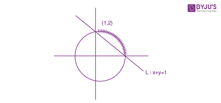 JEE Main 2020 Maths Papers Sept 2 Shift 2 With Solutions 