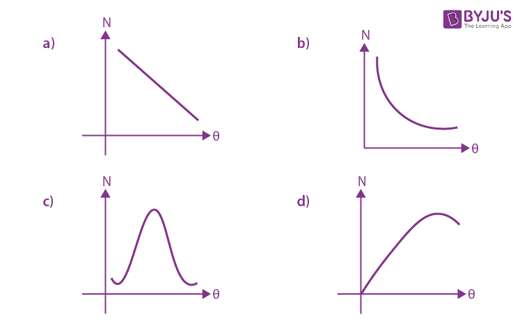 Physics Solved Paper Shift 1 JEE Main 2020 Jan 8