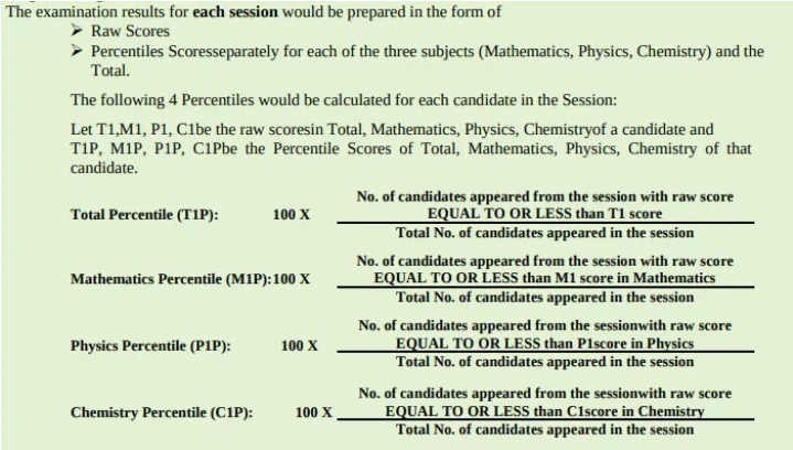 Normalization Of JEE Main 2021 Scores