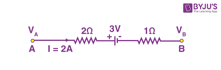The potential difference between the points A and B in the given figure ...