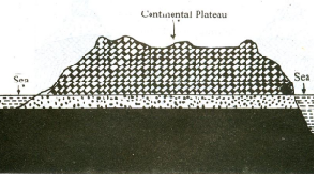 Plateau  Definition, Geography, Landform, Types, & Examples