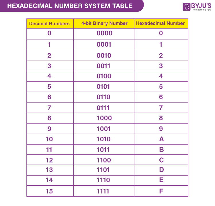 hexadecimal-table-chart