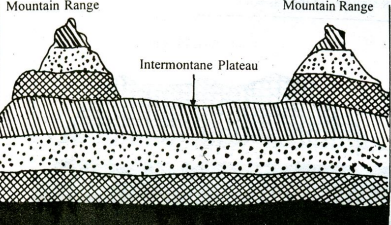 Plateau  Definition, Geography, Landform, Types, & Examples