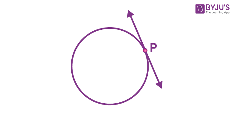 Length of tangent 2