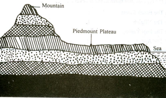 Plateau  Definition, Geography, Landform, Types, & Examples