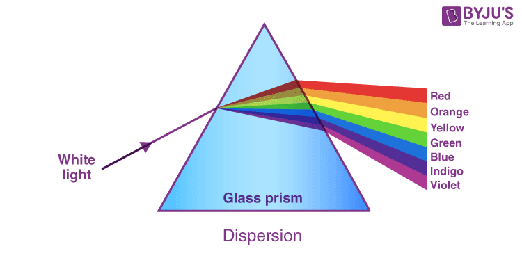 narrow path of light is called
