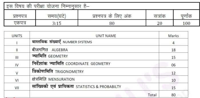 RBSE-Class-10-Maths-Marking-Scheme-2021-22