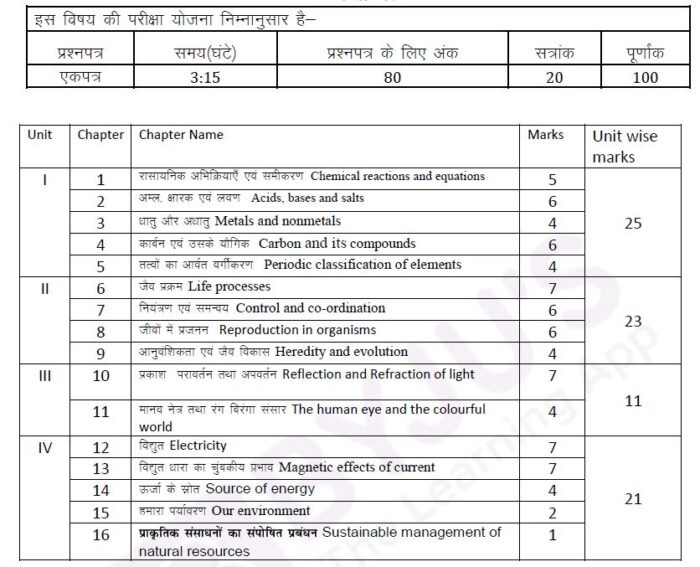 RBSE-Class-10-Science-Marks-Weightage