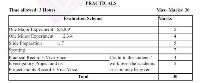 RBSE-Class-12-Biology-Practicals-Evaluation-Scheme