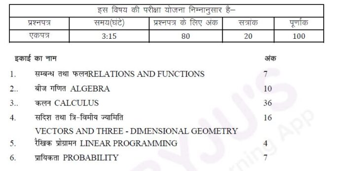 RBSE-Class-12-Maths-Syllabus-Marks-Weightage-2021-22