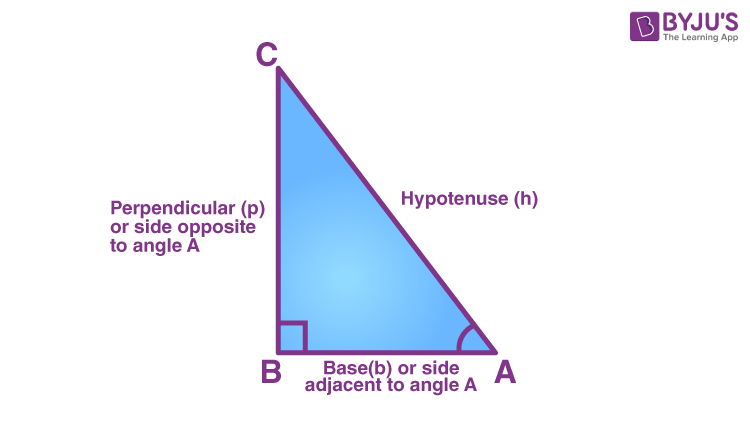 Perimeter of the Right Triangle: Easy Steps to Calculate and Understand