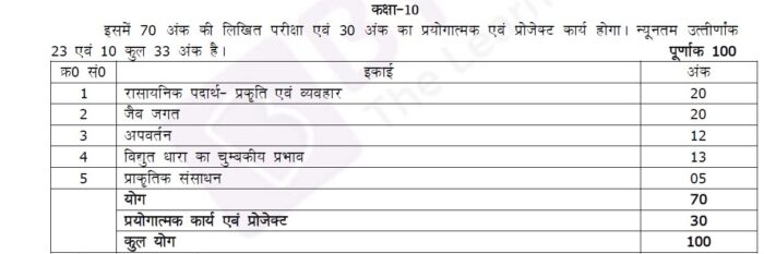 UP-Board-Class-10-Science-2021-22-Marking-Scheme