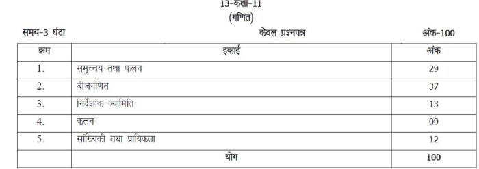 UP-Board-Class-11-Maths-2021-22-Marking-Scheme