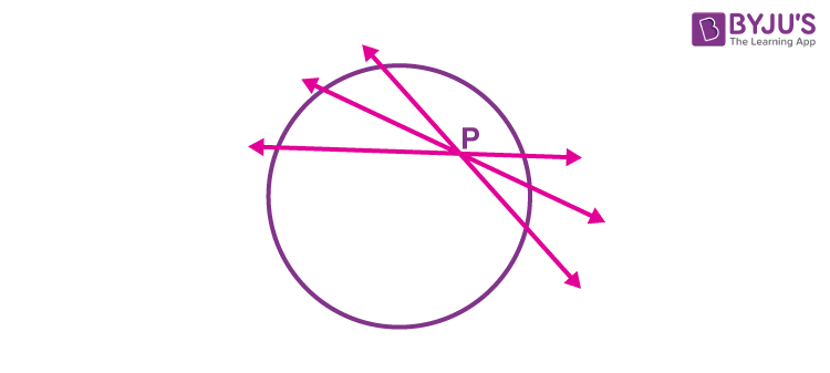 Circles for class 10 -8