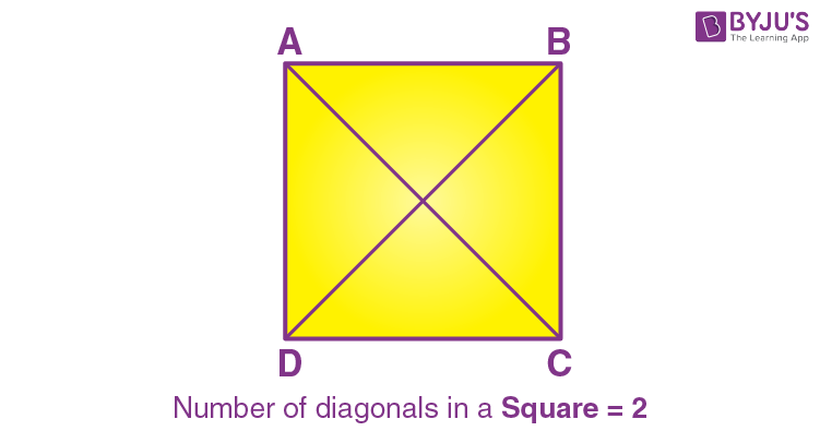 Diagonal Of Square Definition Formula Derivation And Examples