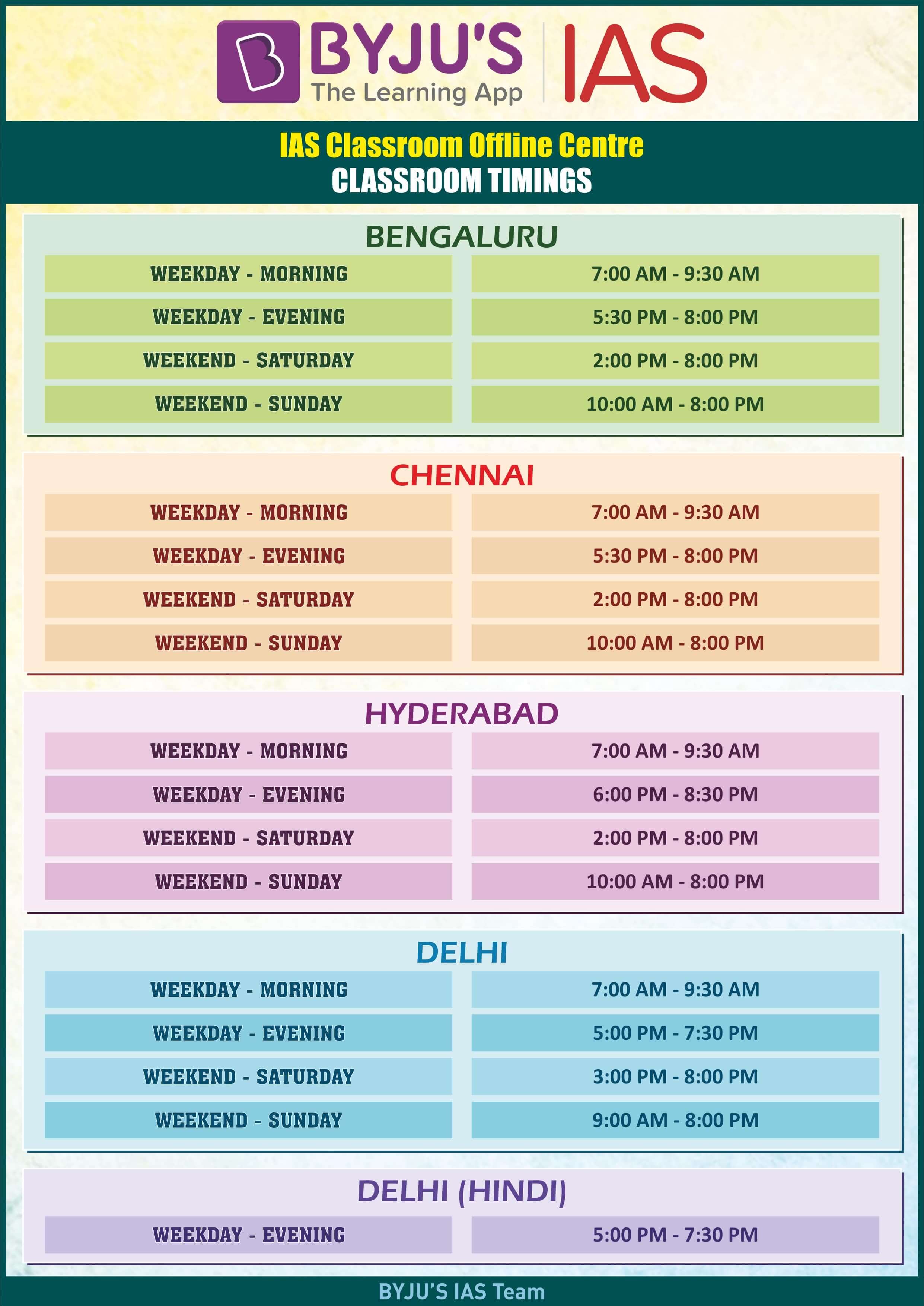 IAS Classroom Offline Timing - IAS Coaching