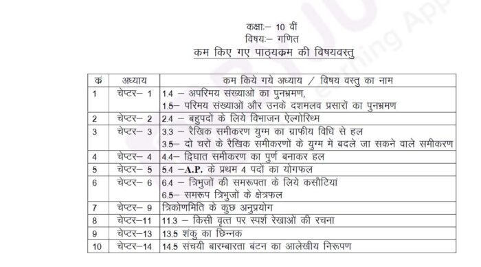 MP-Board-Class-10-Maths-Reduced-Syllabus-2021-22