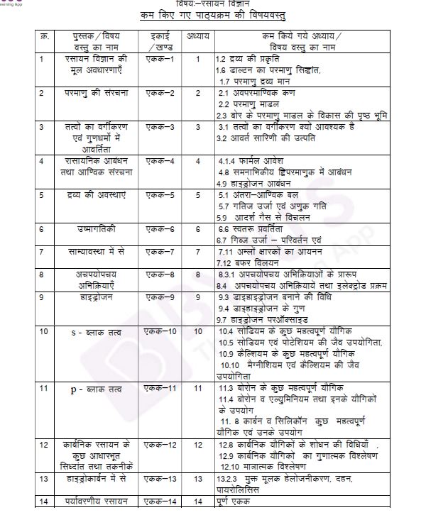 MP-Board-Class-11-Chemistry-Reduced-Syllabus-2021-22