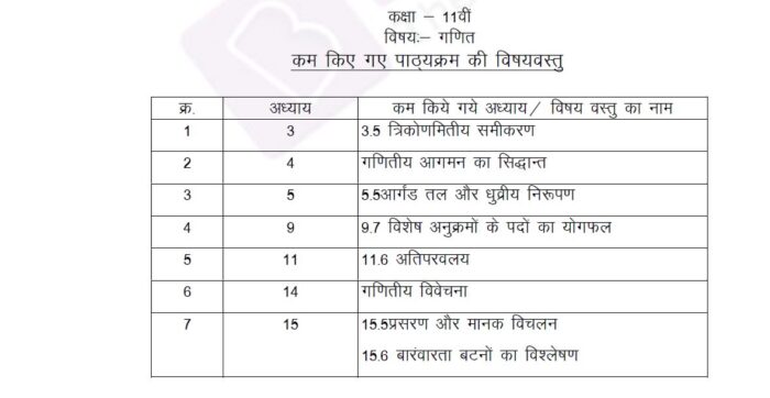 MP-Board-Class-11-Maths-Reduced-Syllabus-2021-22