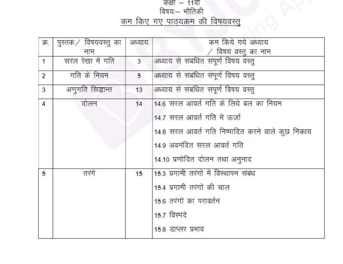 MP-Board-Class-11-Physics-Reduced-Syllabus-2021-22