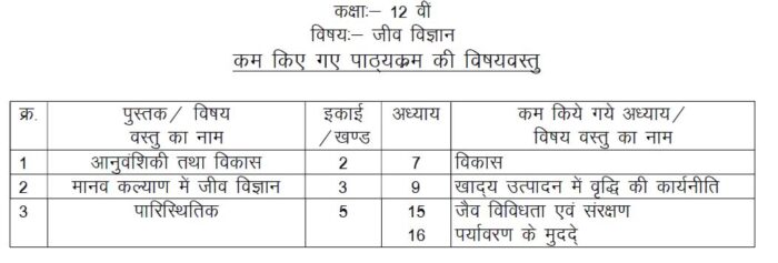 MP-Board-Class-12-Biology-Reduced-Syllabus-2021-22