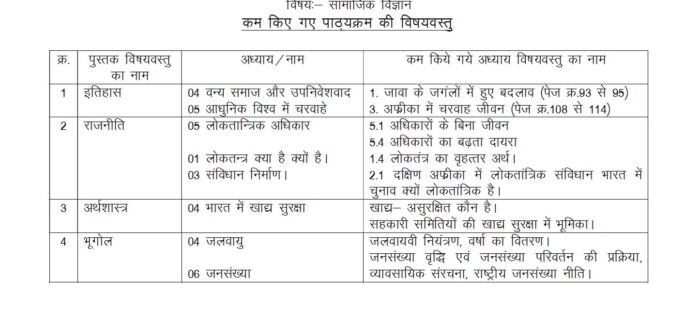 MP-Board-Class-9-Social-Science-Reduced-Syllabus-2021-22