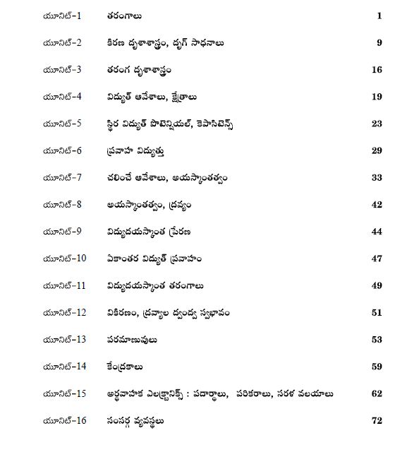 Telangana-Board-Class-12-Physics-Chapter-details